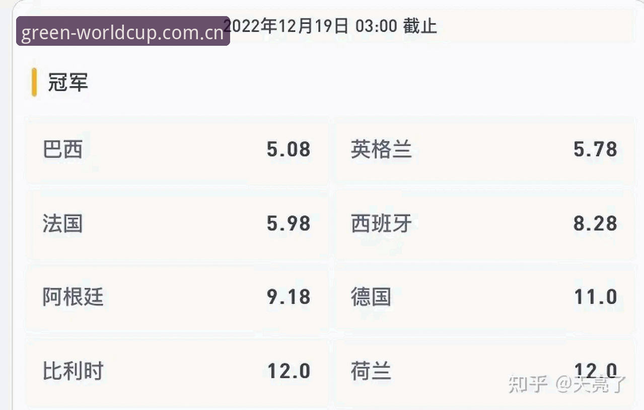 世界杯赔率数据 世界杯赔率数据实时查询对比:绿茵场平台与普通投注站谁更高效?