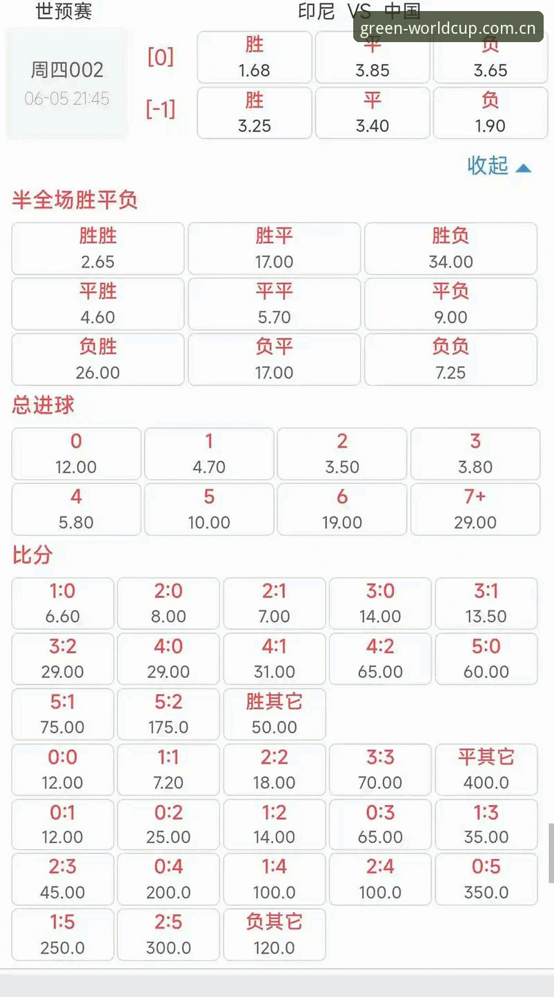 世界杯赔率数据实时查询对比：绿茵场平台与普通投注站谁更高效？